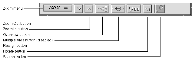 Tree Examiner Window Graphical Buttons