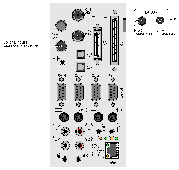 Figure 2-2 BaseIO AES3-1992 BNC OUT to AES3-1992 XLR