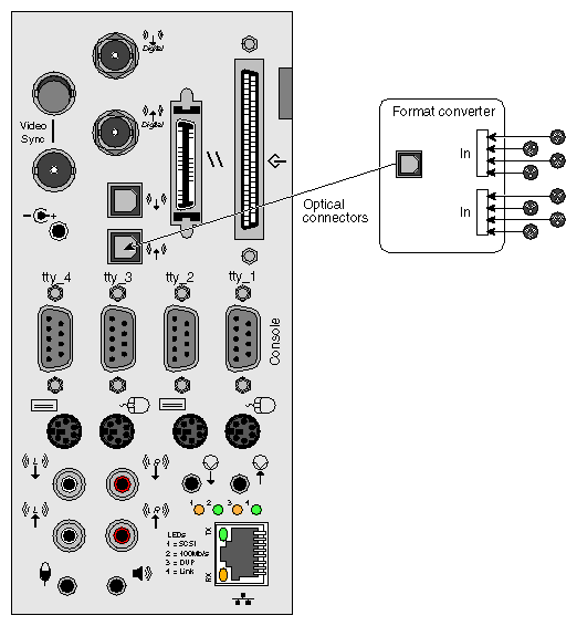 Figure 2-5 XLR (AES3-1992) to BaseIO ADAT In