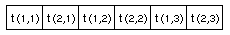 Figure 2-1 Order of Array Elements