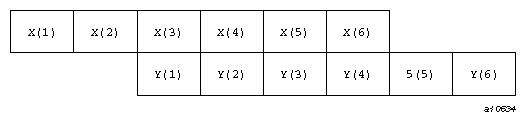 Numeric array alignment example