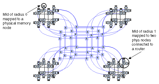 Memory Locality Domains