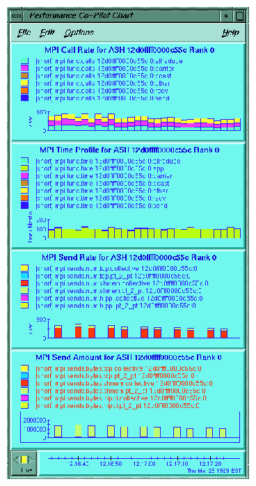 mpimon Tool