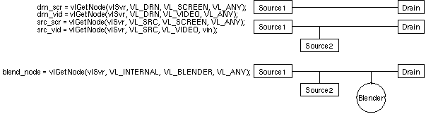 Figure 7-3 Setting Up the Blender Node