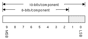 Figure B-1 Rounding for Memory Drain