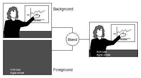 Figure 7-6 Luma Keying Application: Titling