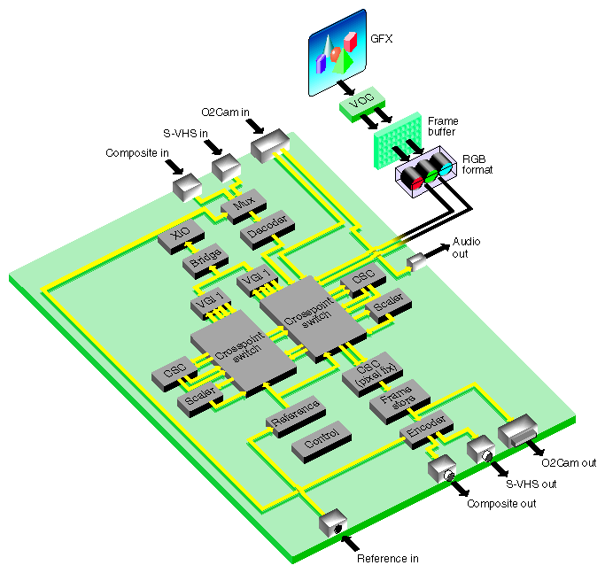 Figure 1-1 OCTANE Personal Video Board 