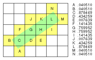 Figure 6-3 Determining Coverage Values