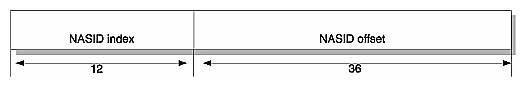 Figure 1-7 Physical Address Space Fields