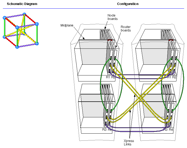 Figure 2-20 32P System Using Xpress Links