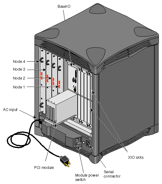 Figure 1-13 Rear View of Origin2000 Chassis