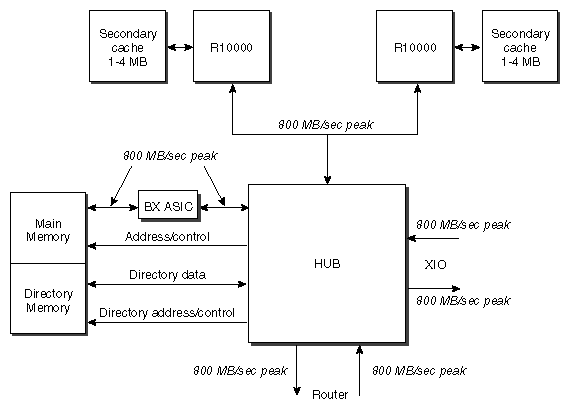 Figure 2-1 Block Diagram of the Node Board