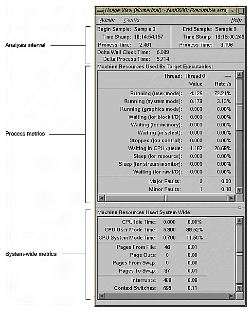 Typical Textual Usage View