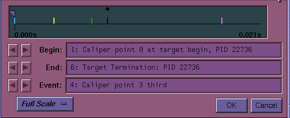 Typical Performance Analyzer Time Line