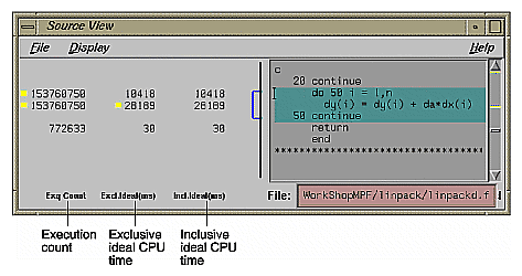 Source View for Performance Experiment 