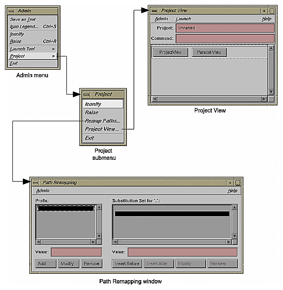 Project Submenu and Windows 