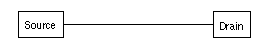 Figure 2-1 Simple VL Path