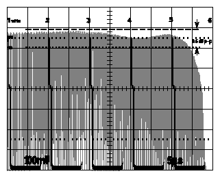 Figure A-8 Output Filter Frequency Response with SinX/X Compensation