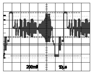 Figure A-4 Composite In—Composite Out: TSG-100 Sweep Input, Color Mode on Decoder