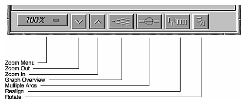 Figure 12-3 Graph Command Panel