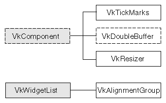 Figure i Class Inheritance Graph