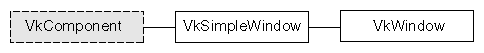 Figure 4-1 Inheritance Graph for VkSimpleWindow and VkWindow