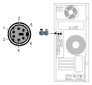 Keyboard and Mouse Ports