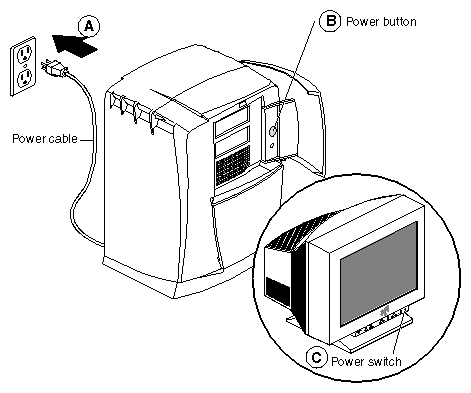 Figure 4-53 Replacing the Power Cord and Turning On the Workstation