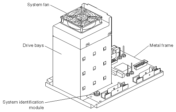 Figure 7-24 Placing the Frontplane Module Face Down on a Clean Surface