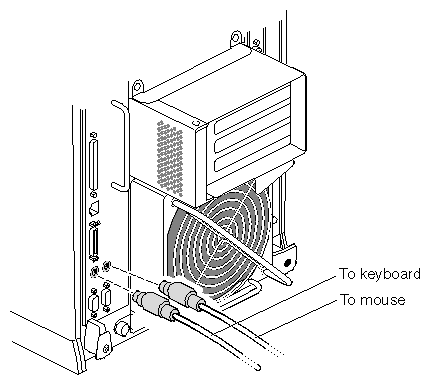 Figure 6-19 Disconnecting the Mouse and Keyboard