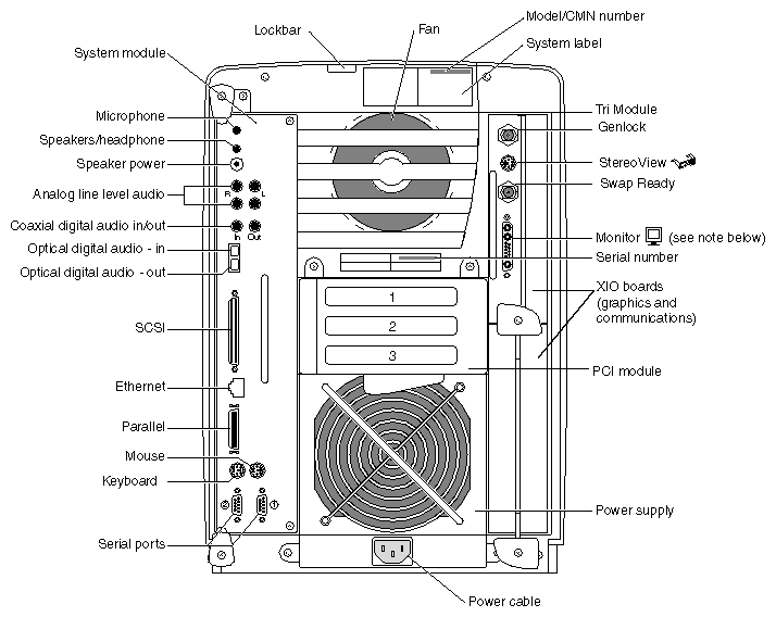 Figure 1-2 Back View of the Octane2 Workstation