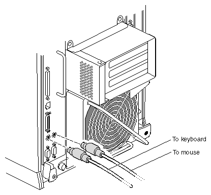 Figure 6-19 Disconnecting the Mouse and Keyboard