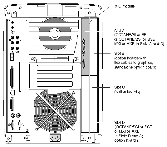 Figure 5-39 Installing Slots A and D of the XIO Module Toward the Interior of the Octane Workstation