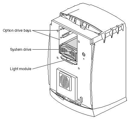 Figure 7-6 Identifying the Option Drive Bays