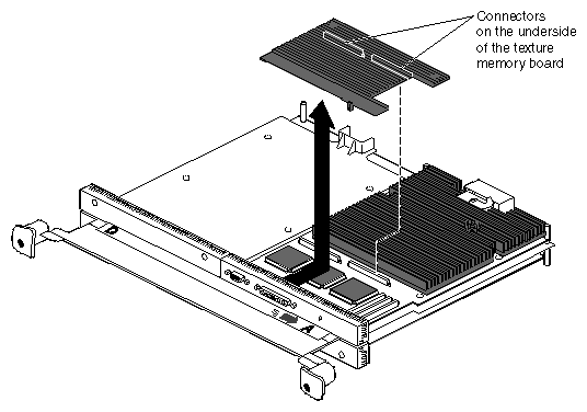 Figure 5-38 Removing the Texture Memory Option Board