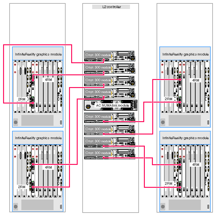 Eight-pipe Graphics System (Four 4-RM and Four 2-RM Pipes)