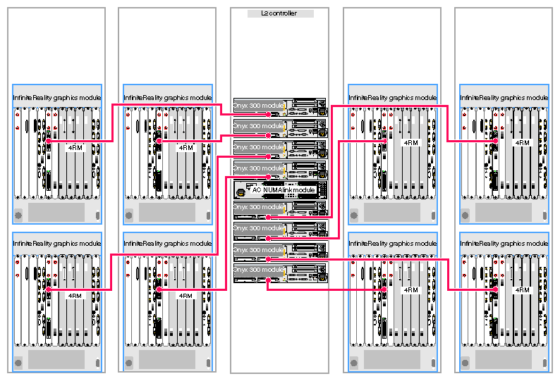 Eight-pipe Graphics System (Eight 4-RM Pipes)