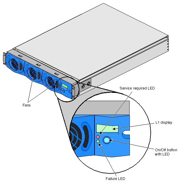 Front View of NUMAlink Module