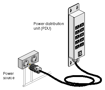 Power Distribution Unit and Power Strip