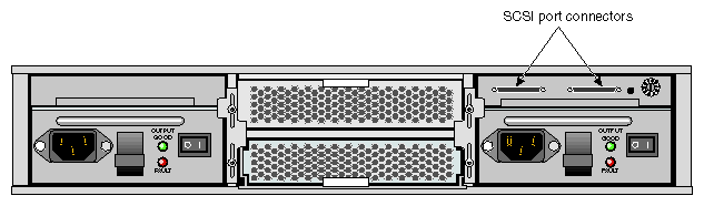 Rear Panel of TP900 Storage Module