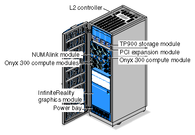 SGI Onyx 300 Graphics System