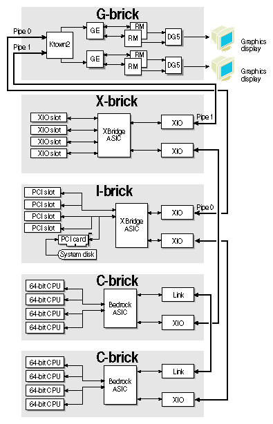 InfiniteReality Single–rack System with a Two–pipe G–brick and Two C-Bricks