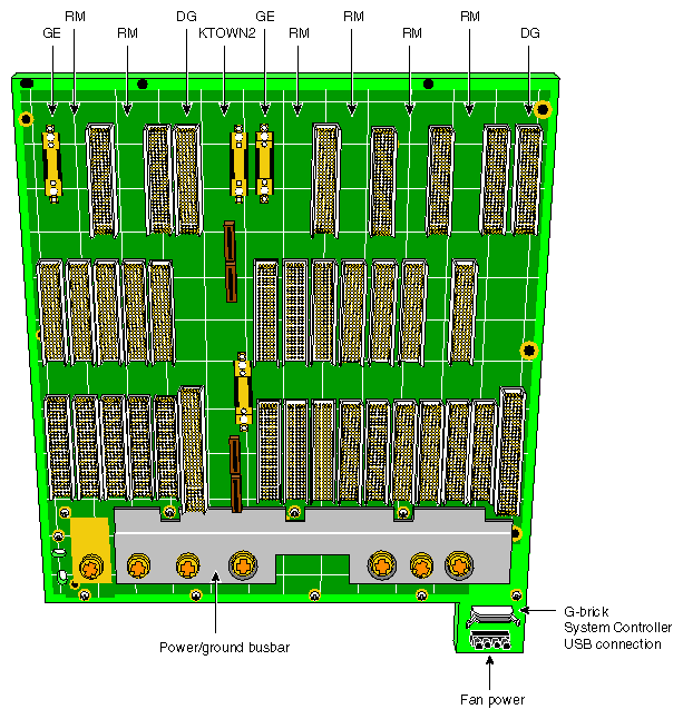 G-brick Midplane