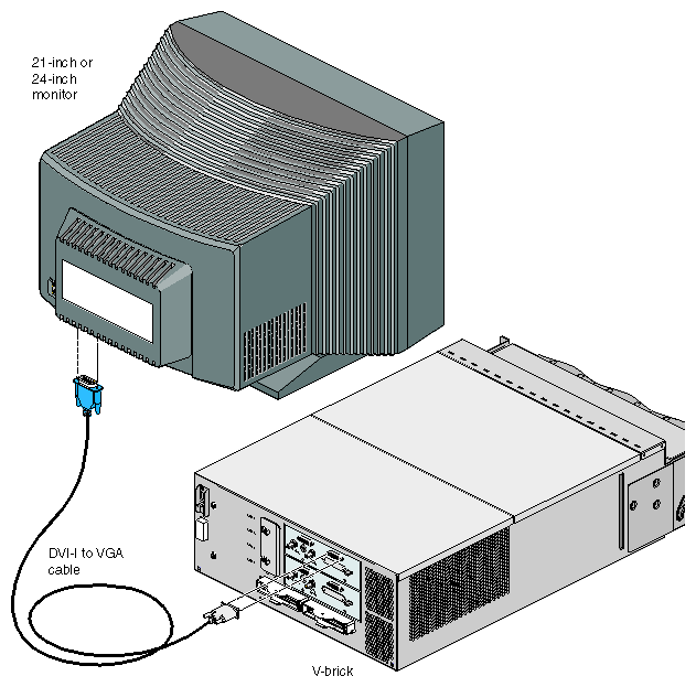 Connecting Monitor to V12 Board with DVI–I to VGA Monitor Cable