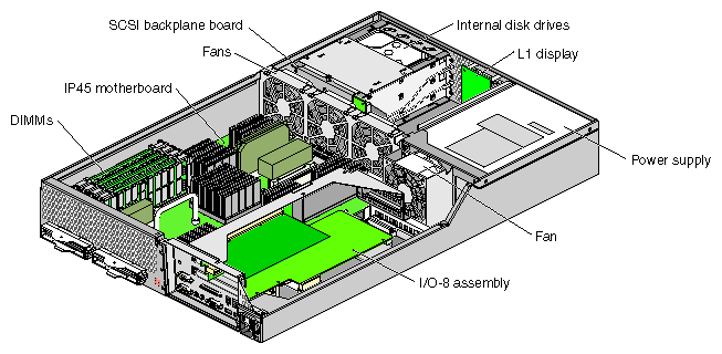 Internal Components