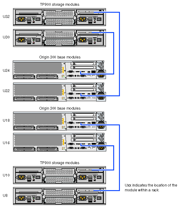 Storage Configuration