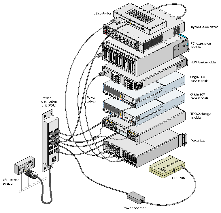 Power Configuration of System with DC-powered NUMAlink Module