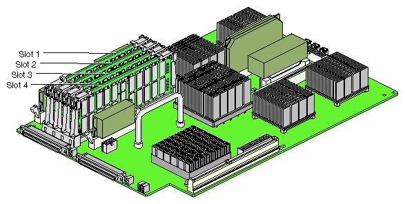 DIMM Slots 