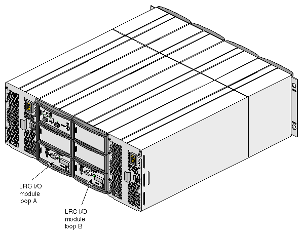 I/O Module Locations 