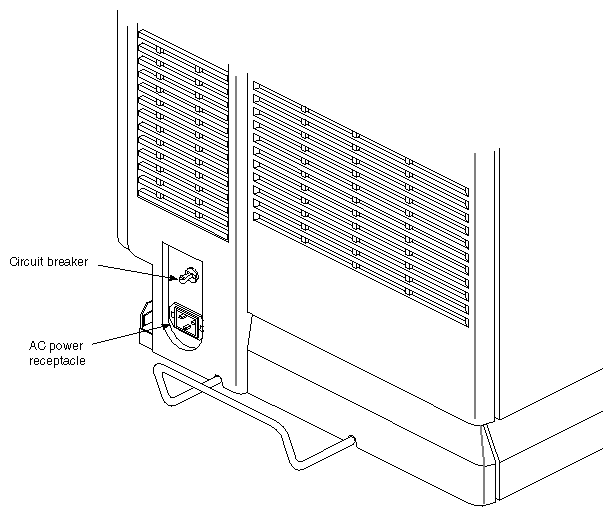 Figure 2-8 Power Receptacle and Circuit Breaker on Rear Panel